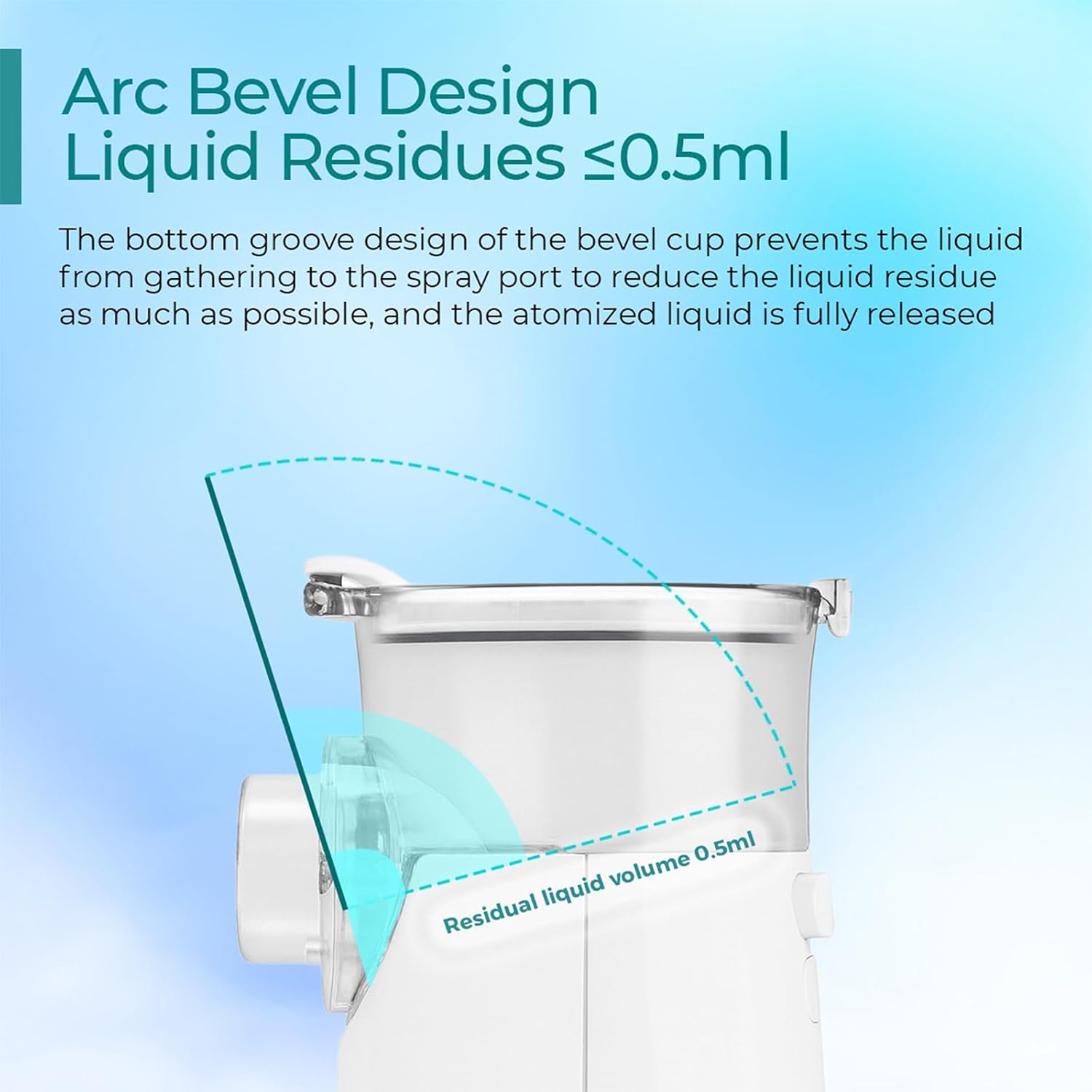 Portable Mesh Nebulizer for Adults & Kids